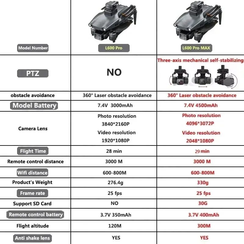 L600 PRO MAX GPS Drone Profess - Drone Camera Professional reseña y precio