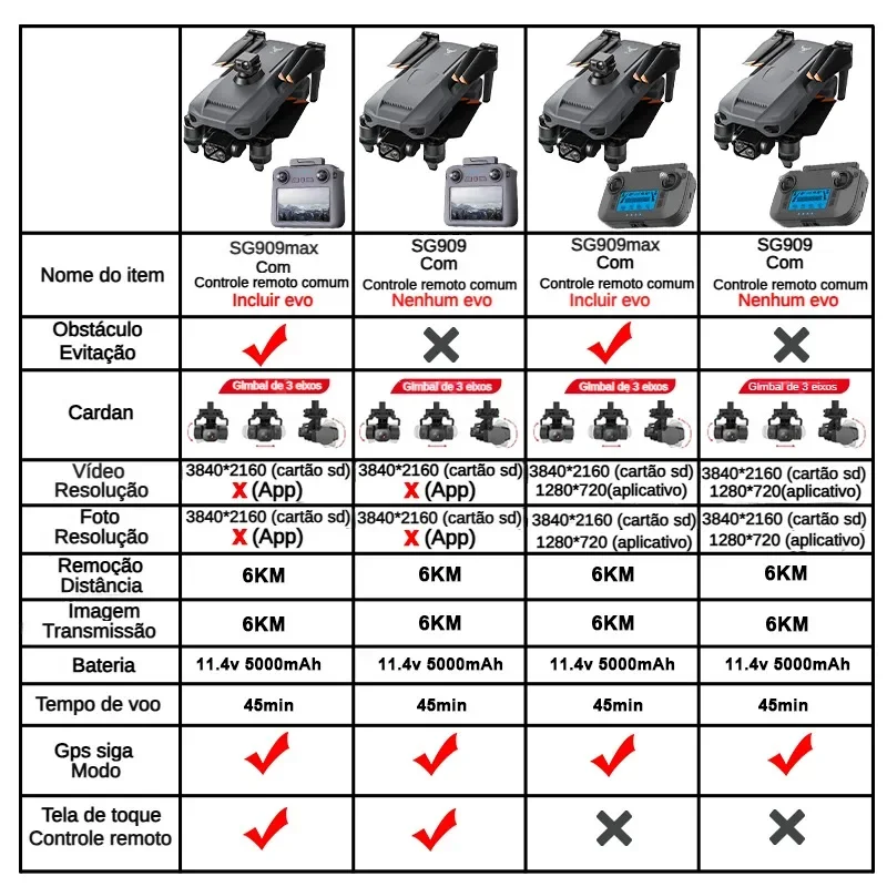 ZLL SG909 SG909MAX Professiona - Drone Camera Night Vision reseña y precio